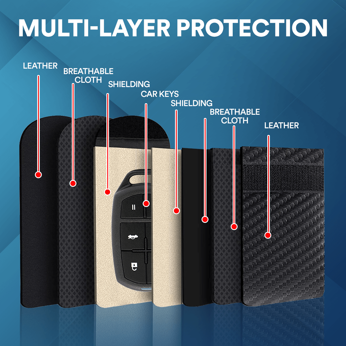 RFID Car Key Signal Blocker Pouch