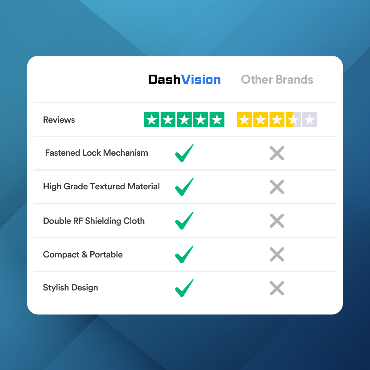 RFID Car Key Signal Blocker Box