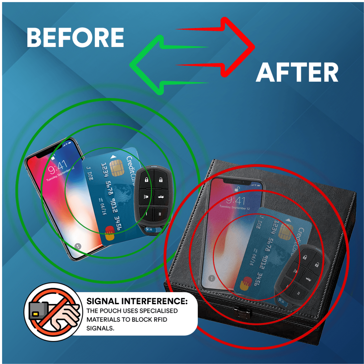 RFID Car Key Signal Blocker Box